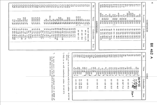 BX462A; Philips; Eindhoven (ID = 1637772) Radio