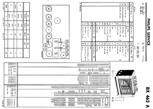 BX462A; Philips; Eindhoven (ID = 34450) Radio