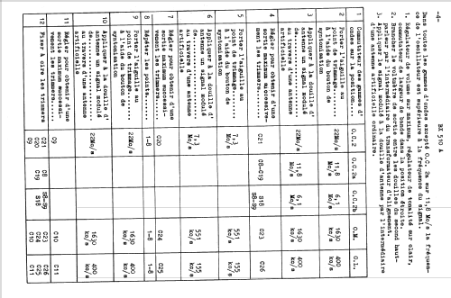 BX510A; Philips; Eindhoven (ID = 1640194) Radio