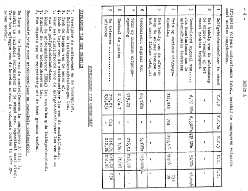 BX520A; Philips; Eindhoven (ID = 831028) Radio