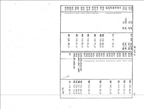 BX542A; Philips; Eindhoven (ID = 45107) Radio