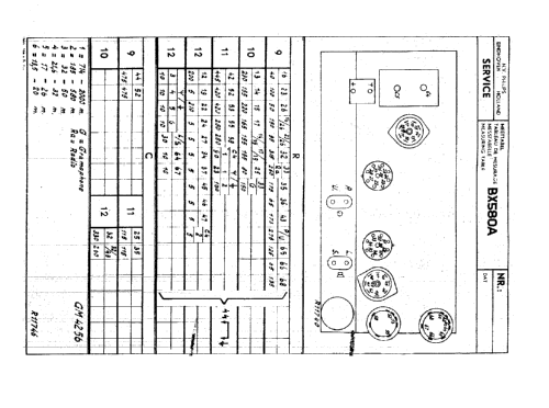 BX580A; Philips; Eindhoven (ID = 42358) Radio