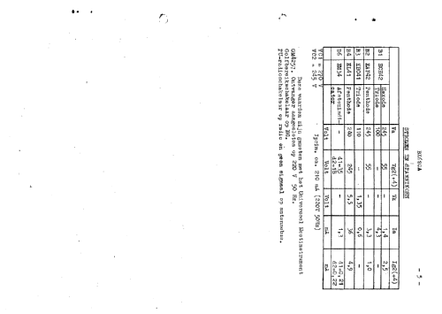 BX620A; Philips; Eindhoven (ID = 43648) Radio