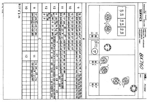 BX760X; Philips; Eindhoven (ID = 49570) Radio
