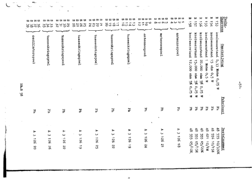 BX925A /00a /01a; Philips; Eindhoven (ID = 44234) Commercial Re