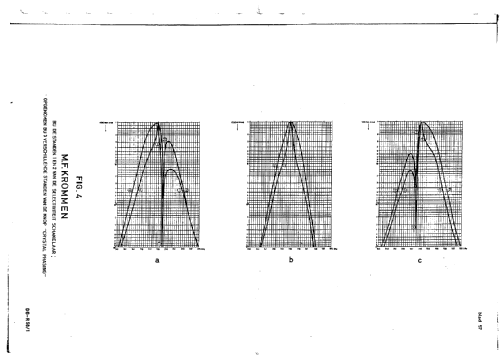 BX925A /00a /01a; Philips; Eindhoven (ID = 44239) Commercial Re