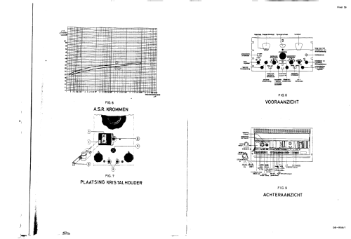 BX925A /00a /01a; Philips; Eindhoven (ID = 44242) Commercial Re