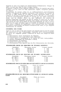 Cartomatic GM7629; Philips; Eindhoven (ID = 3165029) Equipment