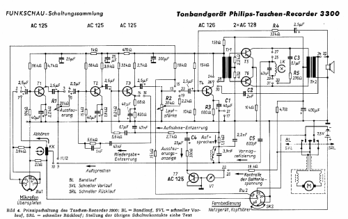 EL3300 /00; Philips; Eindhoven (ID = 2223028) R-Player