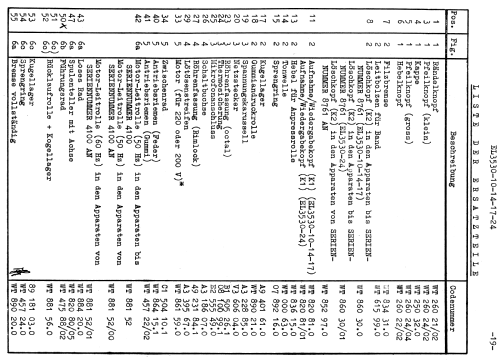 EL3530 /00 /01 /02 /03 /05 /07 /50 /53 /60 /90 /96; Philips; Eindhoven (ID = 1636212) R-Player