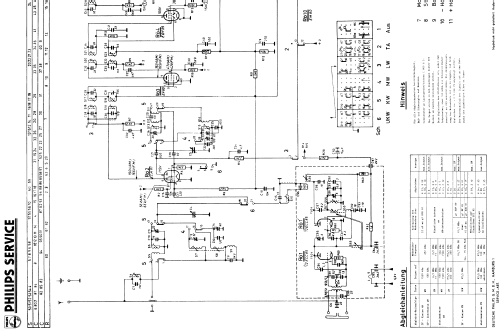 F5X12A /00; Philips; Eindhoven (ID = 2043258) Radio