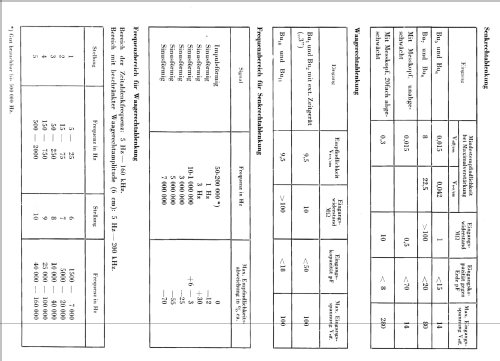 Fernseh-Oszillograph GM5653; Philips; Eindhoven (ID = 124035) Equipment