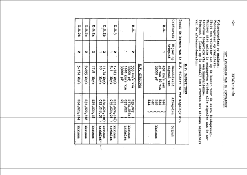 FX747A /00; Philips; Eindhoven (ID = 49414) Radio