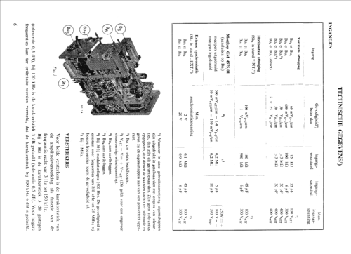GM5655/04; Philips; Eindhoven (ID = 1499314) Equipment