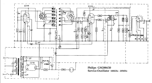 Service Oszillator GM2884/20; Philips Radios - (ID = 88087) Equipment