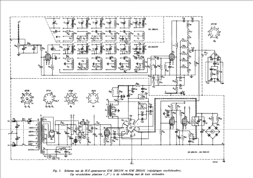 HF-Signal Generator/Oscillator GM-2883/04; Philips; Eindhoven (ID = 704923) Equipment