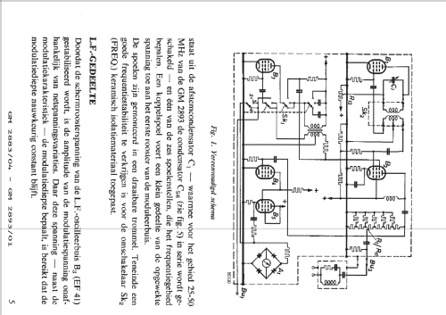 HF-Signal Generator/Oscillator GM-2883/04; Philips; Eindhoven (ID = 704929) Equipment