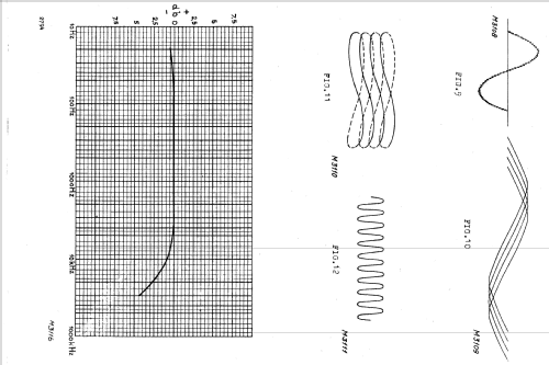 Kathodenstrahloszillograph GM3153; Philips; Eindhoven (ID = 1628979) Equipment