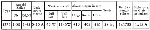 Ladegleichrichter 1372; Philips; Eindhoven (ID = 804753) Power-S