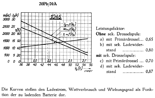 Ladegleichrichter 20Pb/20A; Philips; Eindhoven (ID = 804758) A-courant