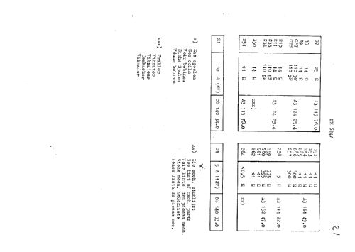 NX624V; Philips; Eindhoven (ID = 44120) Autoradio