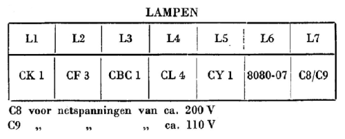 Ouverture 461HU; Philips; Eindhoven (ID = 2290753) Radio