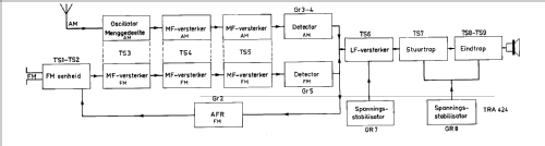 P3X53T /00G /00R /19G /19R; Philips; Eindhoven (ID = 48652) Radio