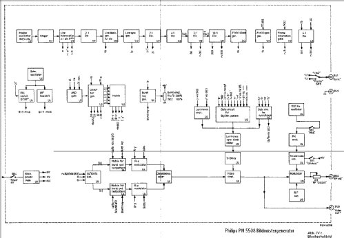 PAL TV Colour Pattern Generator PM5508 /07; Philips; Eindhoven (ID = 507752) Ausrüstung