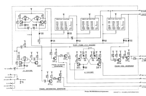 PAL TV Colour Pattern Generator PM5508 /07; Philips; Eindhoven (ID = 507757) Equipment