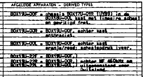 Philitina B0X19U /22L /22R; Philips; Eindhoven (ID = 2783064) Radio