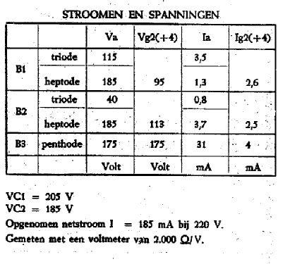 Plankradio BX360A /00 /01; Philips; Eindhoven (ID = 41241) Radio