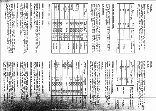 Reportage 21TX250A; Philips; Eindhoven (ID = 1157035) Television