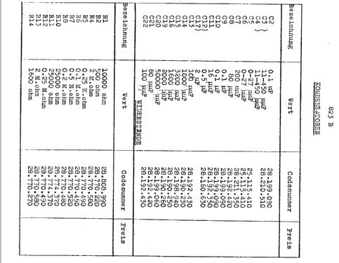 Scherzo 823B; Philips; Eindhoven (ID = 158412) Radio