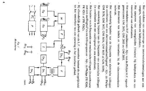 Tongenerator / Toongenerator GM2308; Philips; Eindhoven (ID = 809805) Equipment