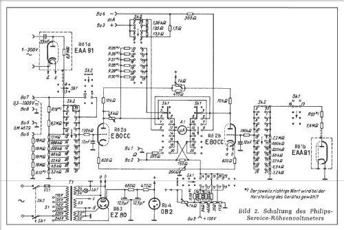 Service-Röhrenvoltmeter GM6009; Philips; Eindhoven (ID = 68160) Equipment