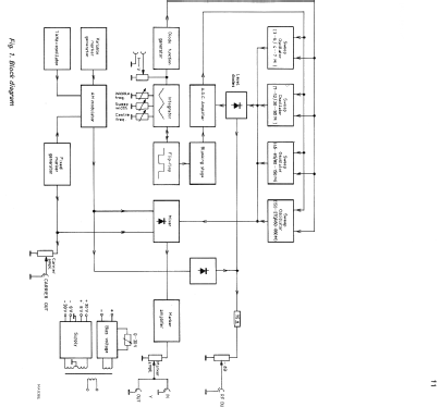 TV sweep generator PM5334; Philips; Eindhoven (ID = 361828) Equipment