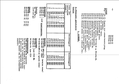 TX1720A-05; Philips; Eindhoven (ID = 235402) Television