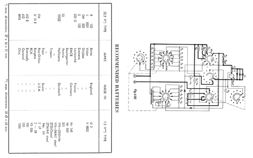 Universal-Messinstrument P817.00; Philips; Eindhoven (ID = 2405559) Ausrüstung