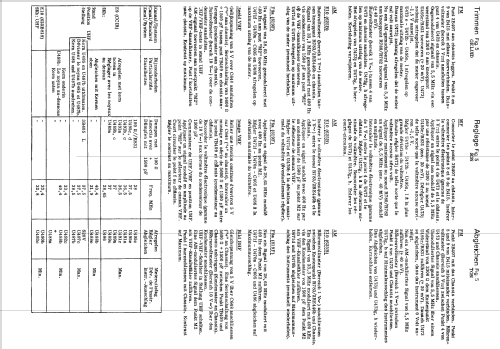 X19T602 /00; Philips; Eindhoven (ID = 1516870) Televisión