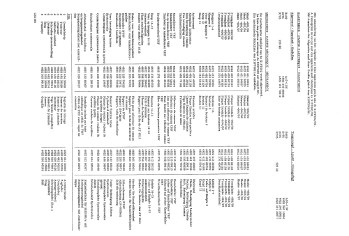 X25T604 /00 /07; Philips; Eindhoven (ID = 1516850) Television