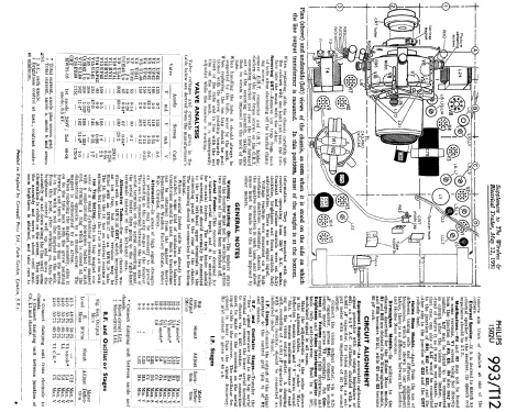 1502U; Philips Electrical, (ID = 2279445) Televisore