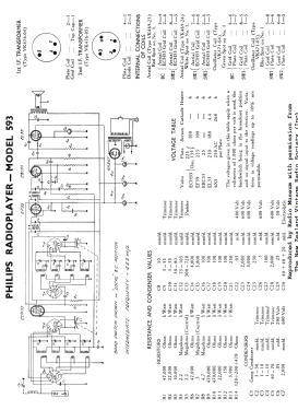 593; Philips Electrical (ID = 2857541) Radio