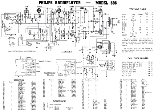 596; Philips Electrical (ID = 2783635) Radio