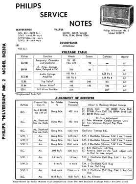 Hilversum Mk 2 B4Z69A; Philips Electrical (ID = 2787643) Radio