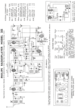 Radioplayer 252; Philips Electrical (ID = 2763775) Radio