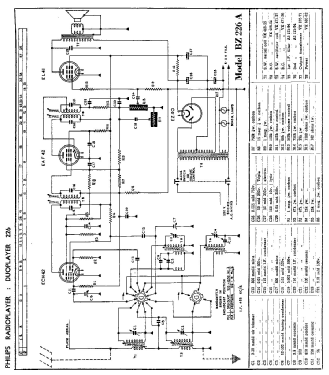 Radioplayer BZ226A; Philips Electrical (ID = 2914646) Radio