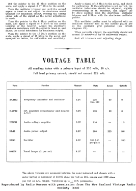 BZ327A; Philips Electrical (ID = 2783991) Radio