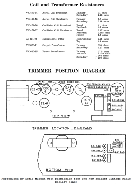 BZ327A; Philips Electrical (ID = 2783992) Radio