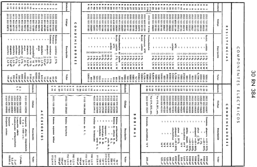 30RN384; Philips Ibérica, (ID = 231982) Car Radio