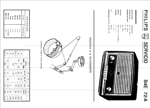 B4E72A; Philips Ibérica, (ID = 190958) Radio